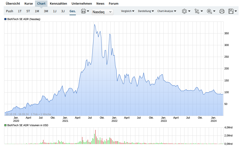 Biotech-Star BioNTech aus Mainz 1420244