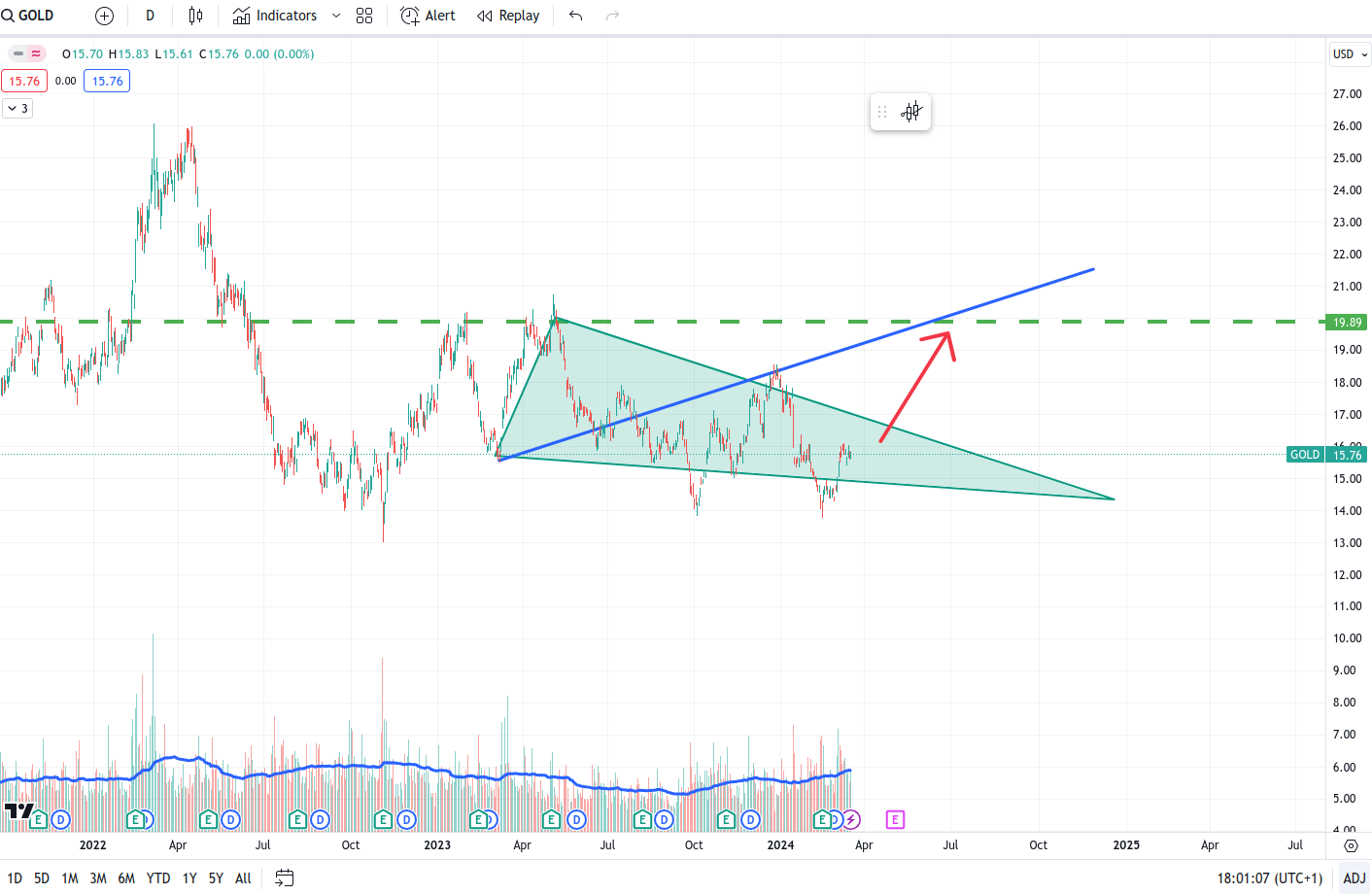 Barrick Gold 1420257