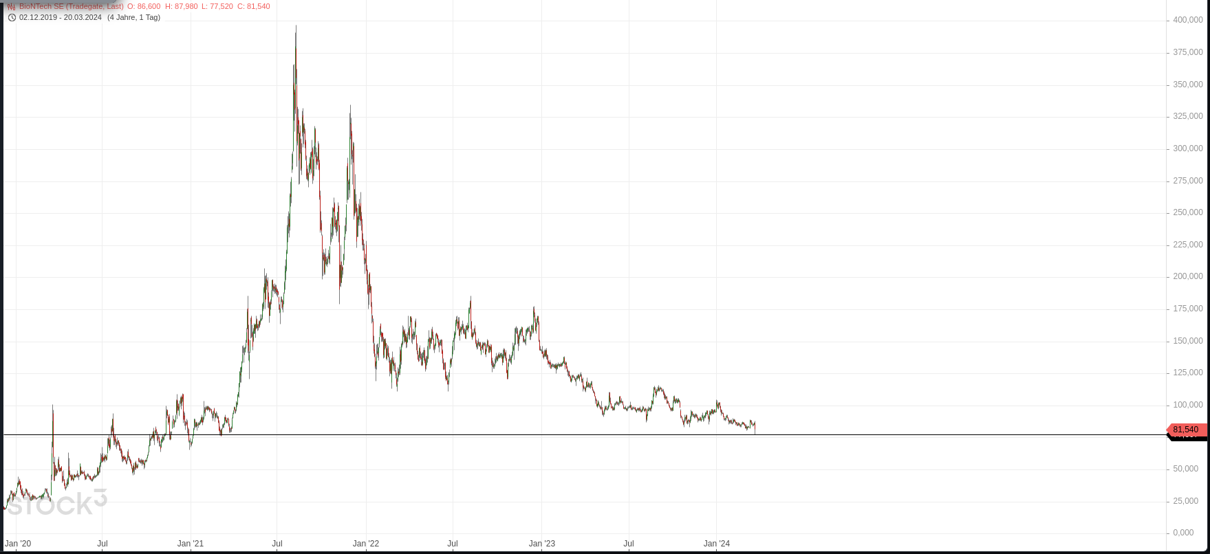 Biotech-Star BioNTech aus Mainz 1420935