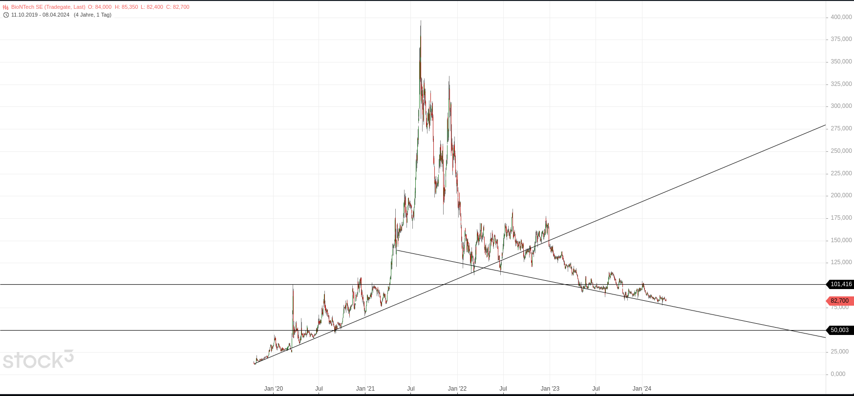 Biotech-Star BioNTech aus Mainz 1423833