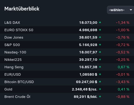 2024-QV-GDAXi-DJ-GOLD-EURUSD-JPY 1423992