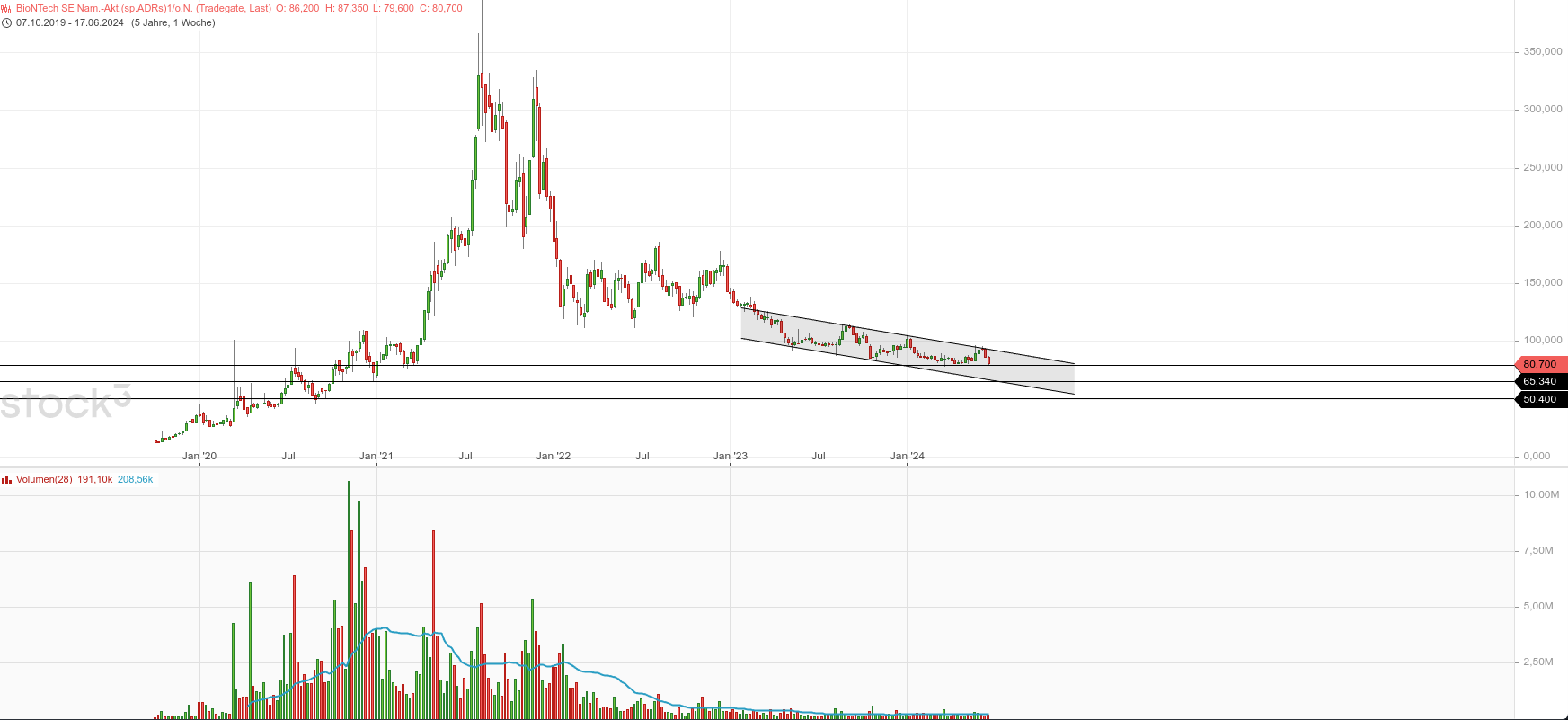 Biotech-Star BioNTech aus Mainz 1435470