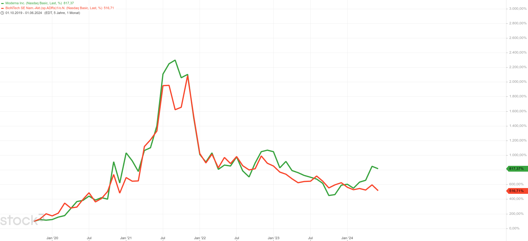 Biotech-Star BioNTech aus Mainz 1435981