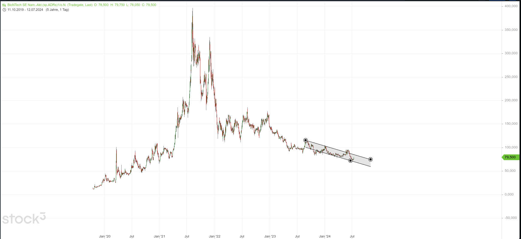 Biotech-Star BioNTech aus Mainz 1438504