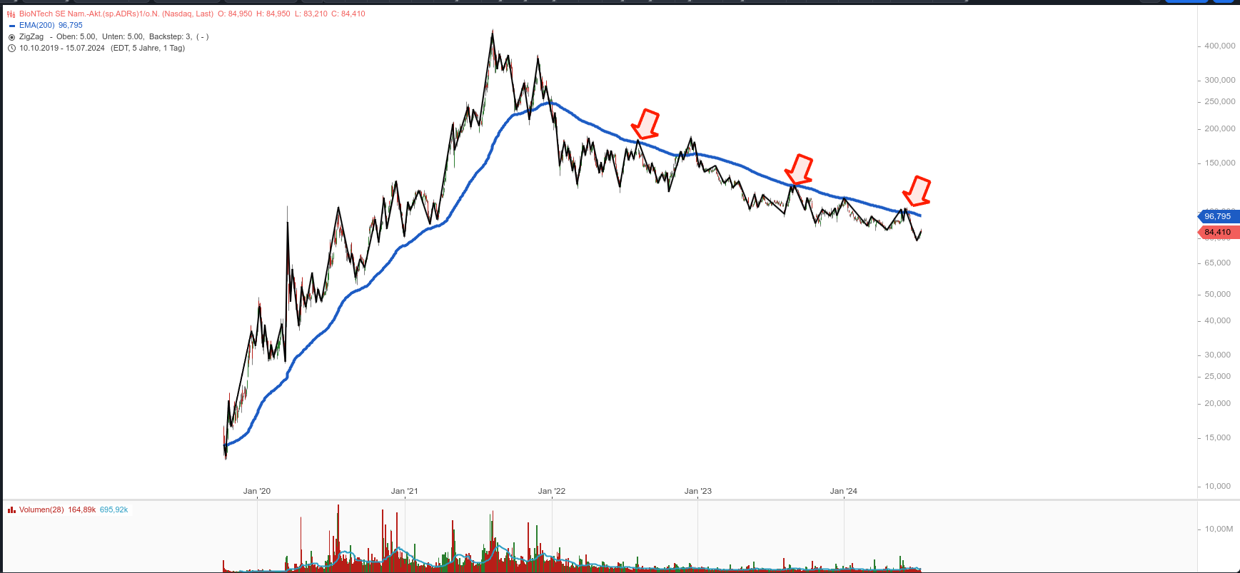 Biotech-Star BioNTech aus Mainz 1438782