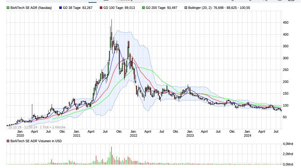 Biotech-Star BioNTech aus Mainz 1442413