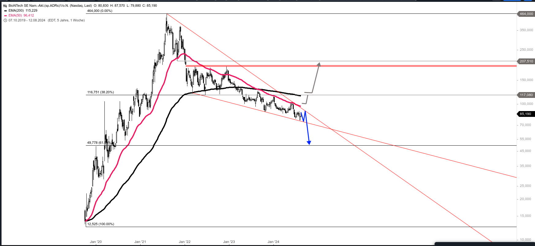 Biotech-Star BioNTech aus Mainz 1443353