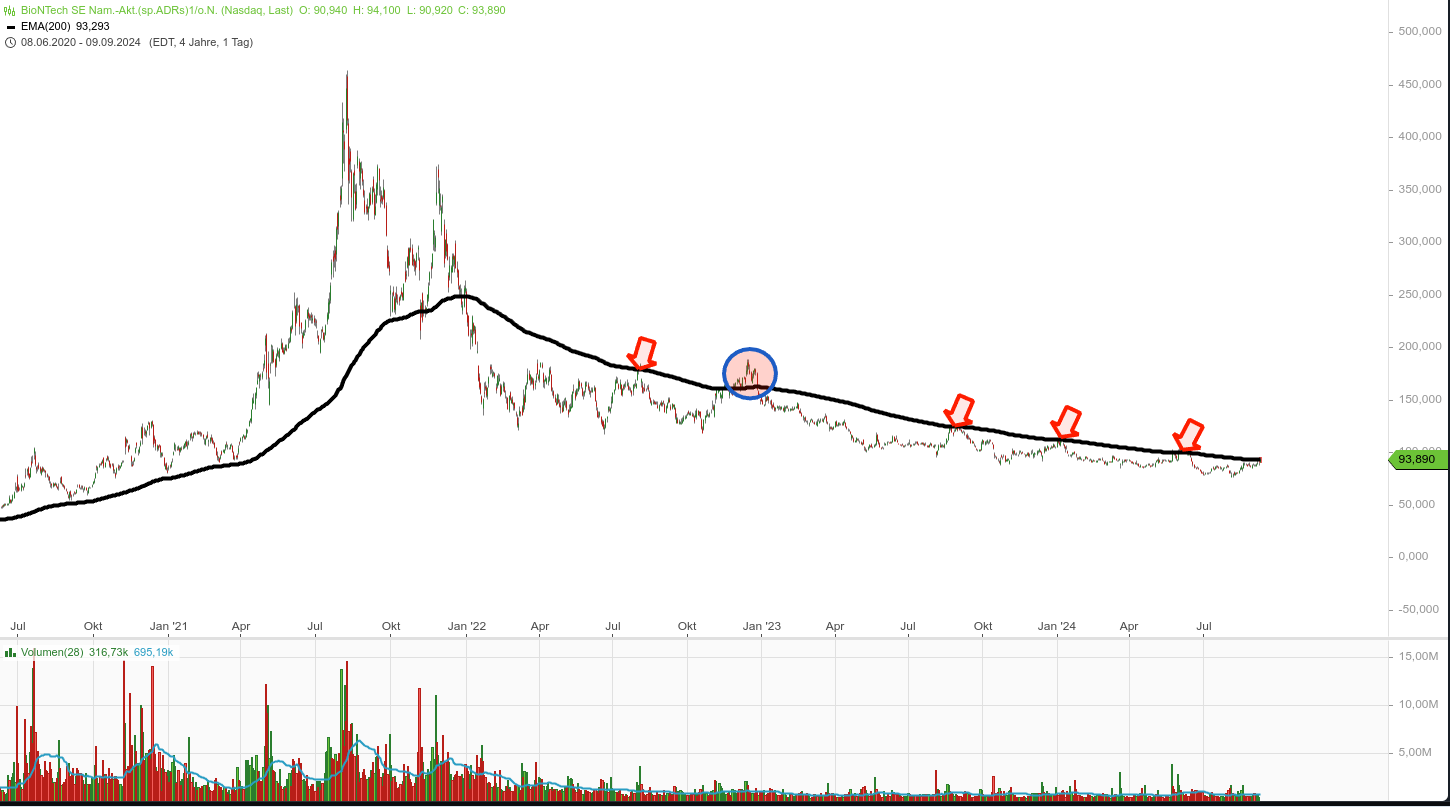 Biotech-Star BioNTech aus Mainz 1446555