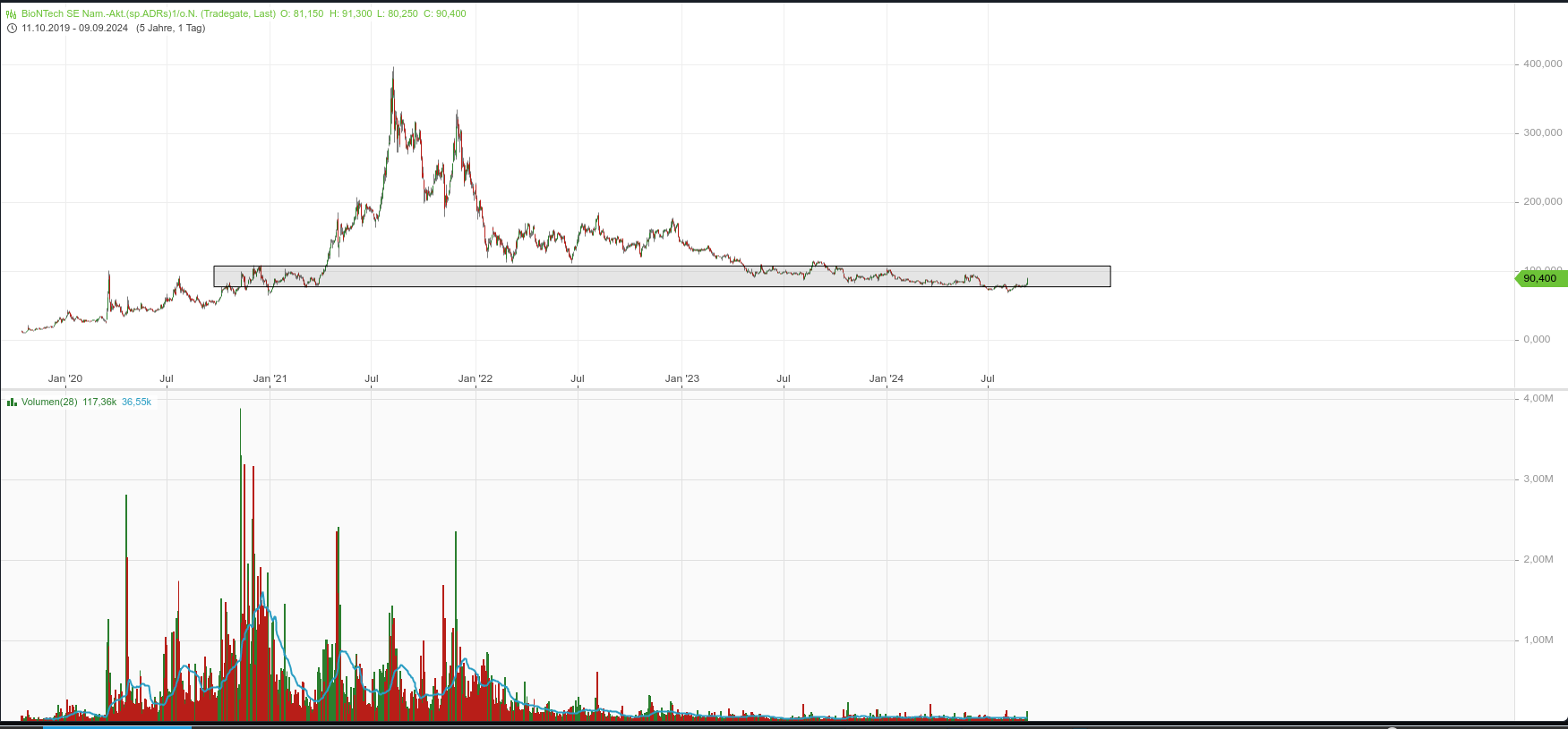 Biotech-Star BioNTech aus Mainz 1446582