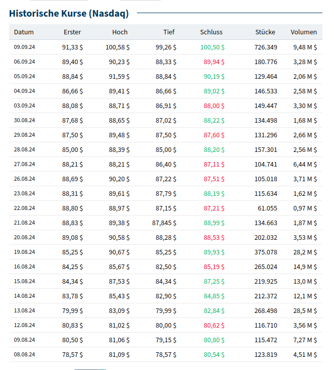 Biotech-Star BioNTech aus Mainz 1446604