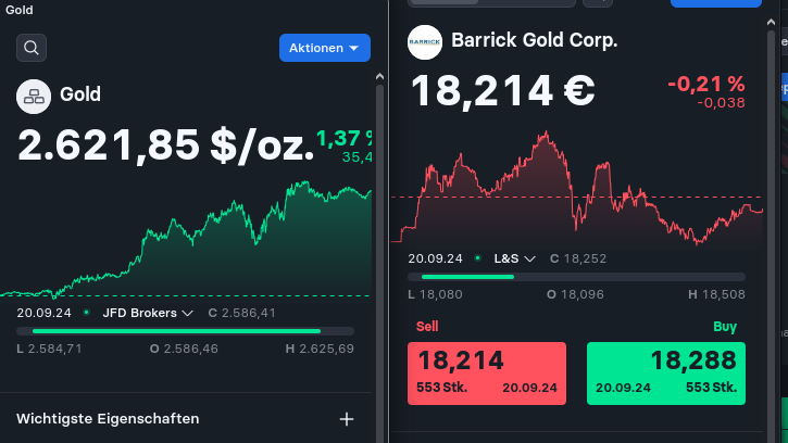 Barrick Gold 1448207