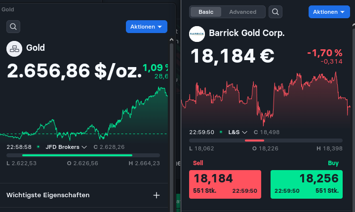 Barrick Gold 1448557