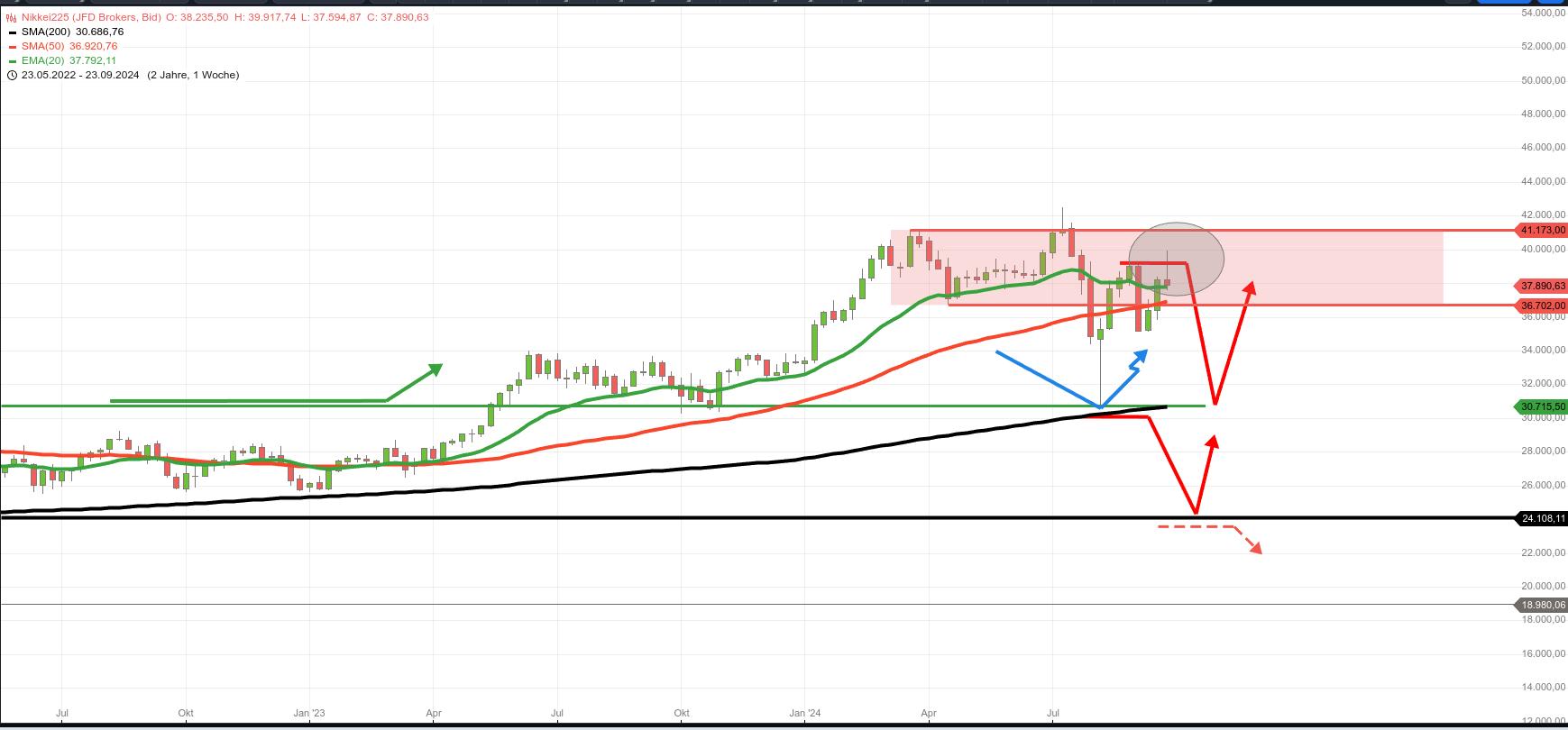 2024-QV-GDAXi-DJ-GOLD-EURUSD-JPY 1448975