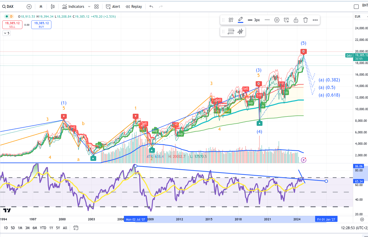 2024-QV-GDAXi-DJ-GOLD-EURUSD-JPY 1448992