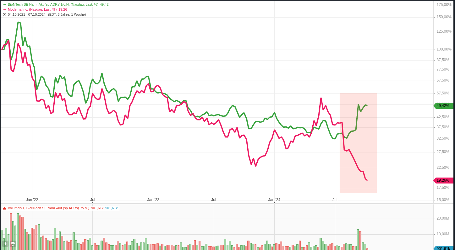 Biotech-Star BioNTech aus Mainz 1450819