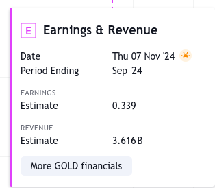 Barrick Gold 1452244