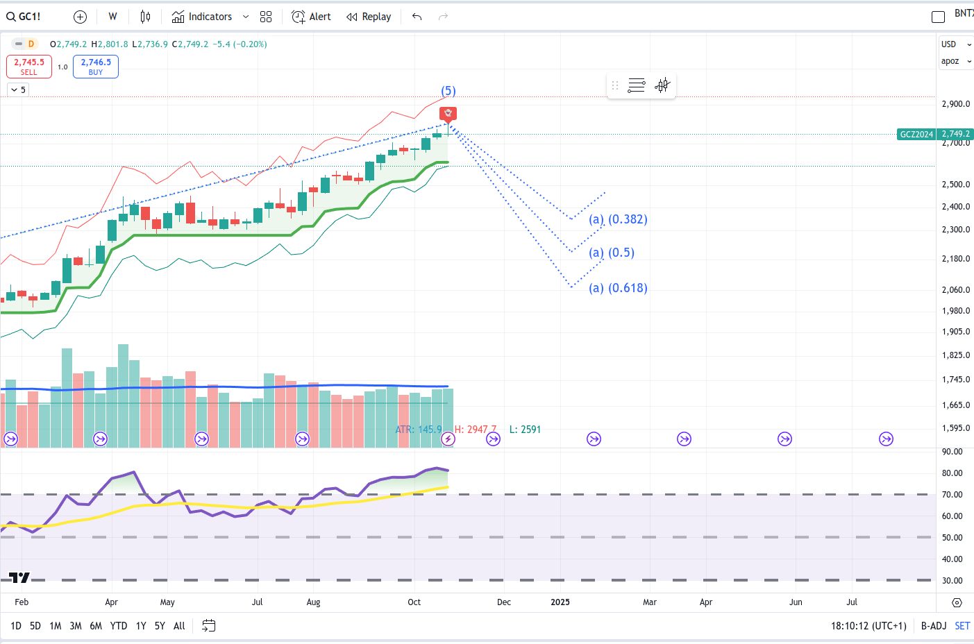 Barrick Gold 1455525