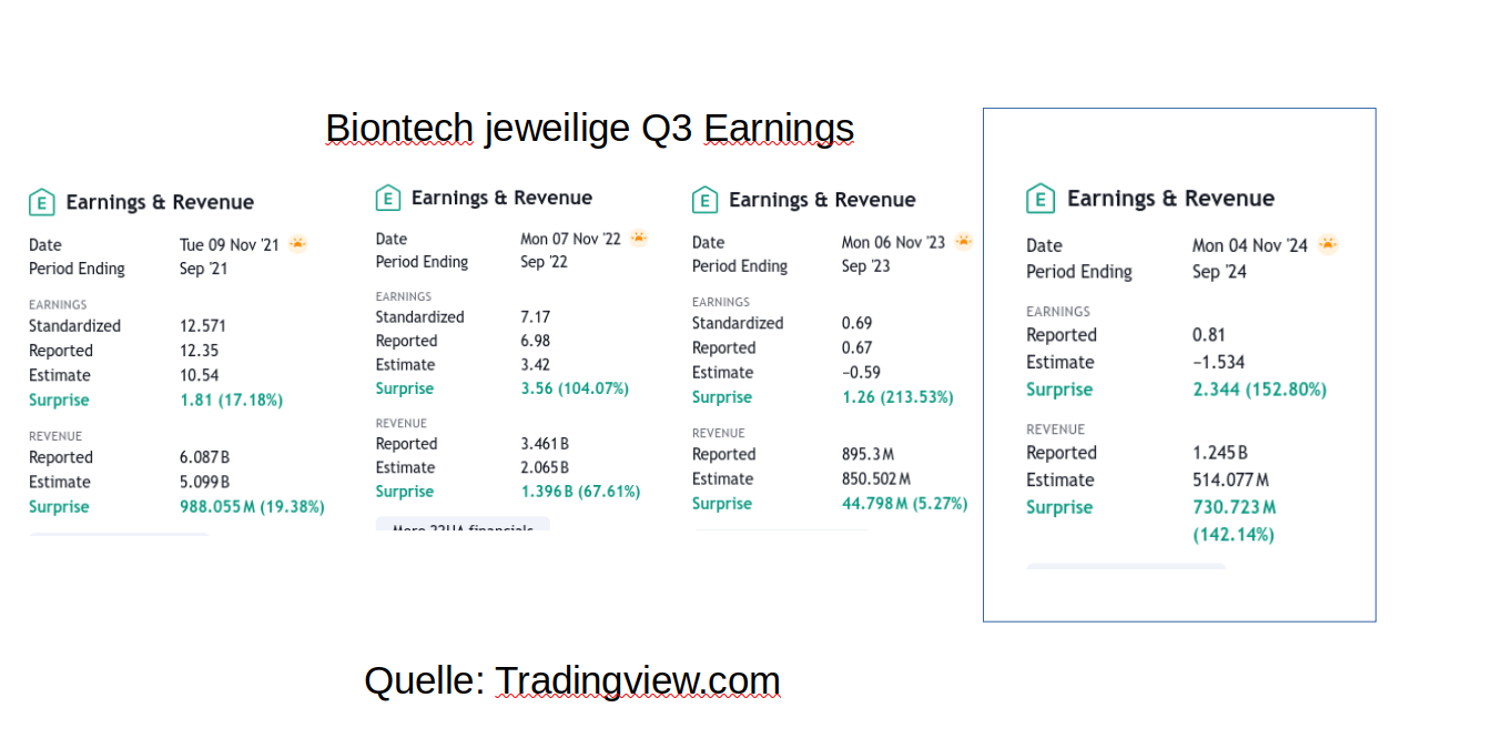 Biotech-Star BioNTech aus Mainz 1455722