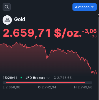 Barrick Gold 1456179