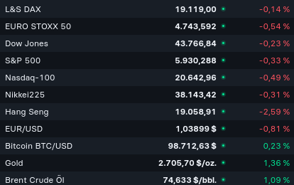 2024-QV-GDAXi-DJ-GOLD-EURUSD-JPY 1459416