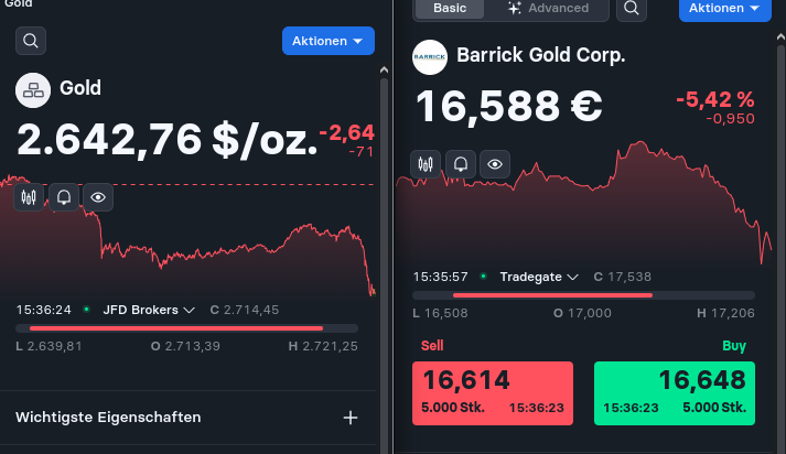Barrick Gold 1459878