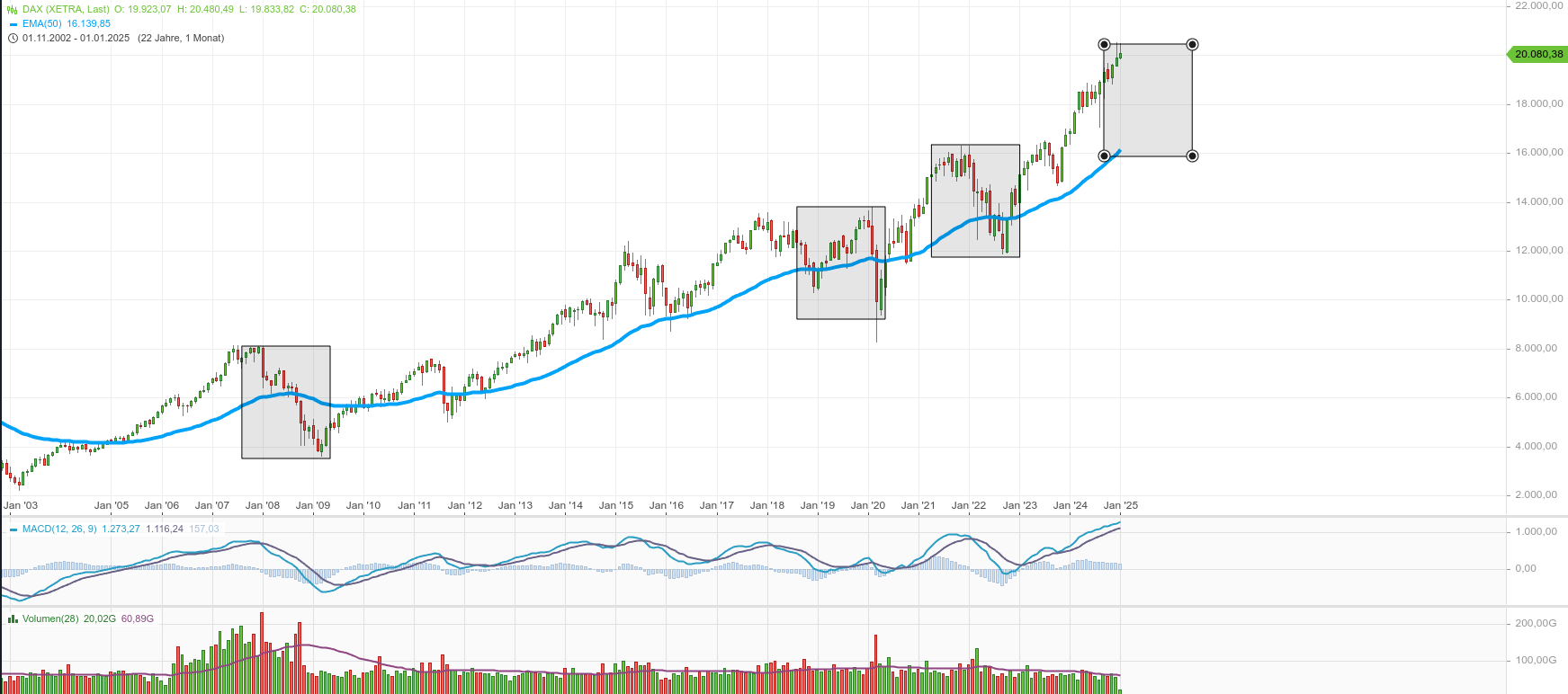 2025-QV-GDAXi-DJ-GOLD-EURUSD-JPY 1466433