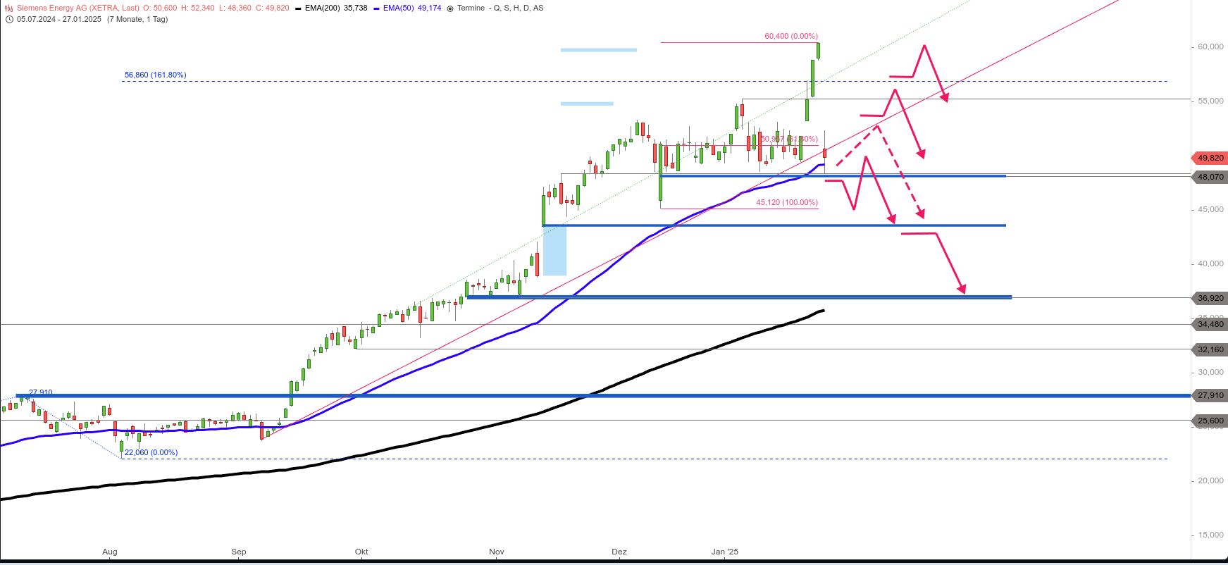 2025-QV-GDAXi-DJ-GOLD-EURUSD-JPY 1468238