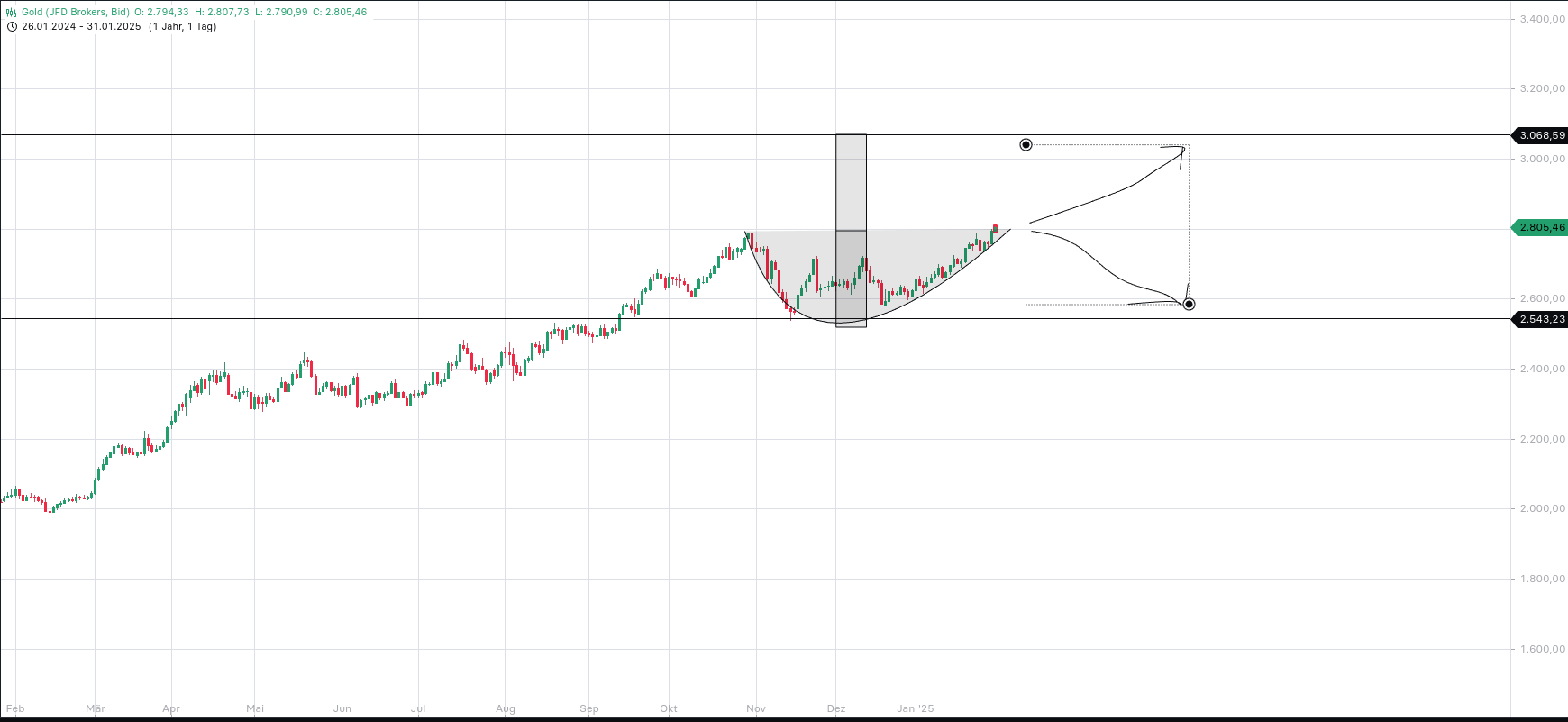 2025-QV-GDAXi-DJ-GOLD-EURUSD-JPY 1468956