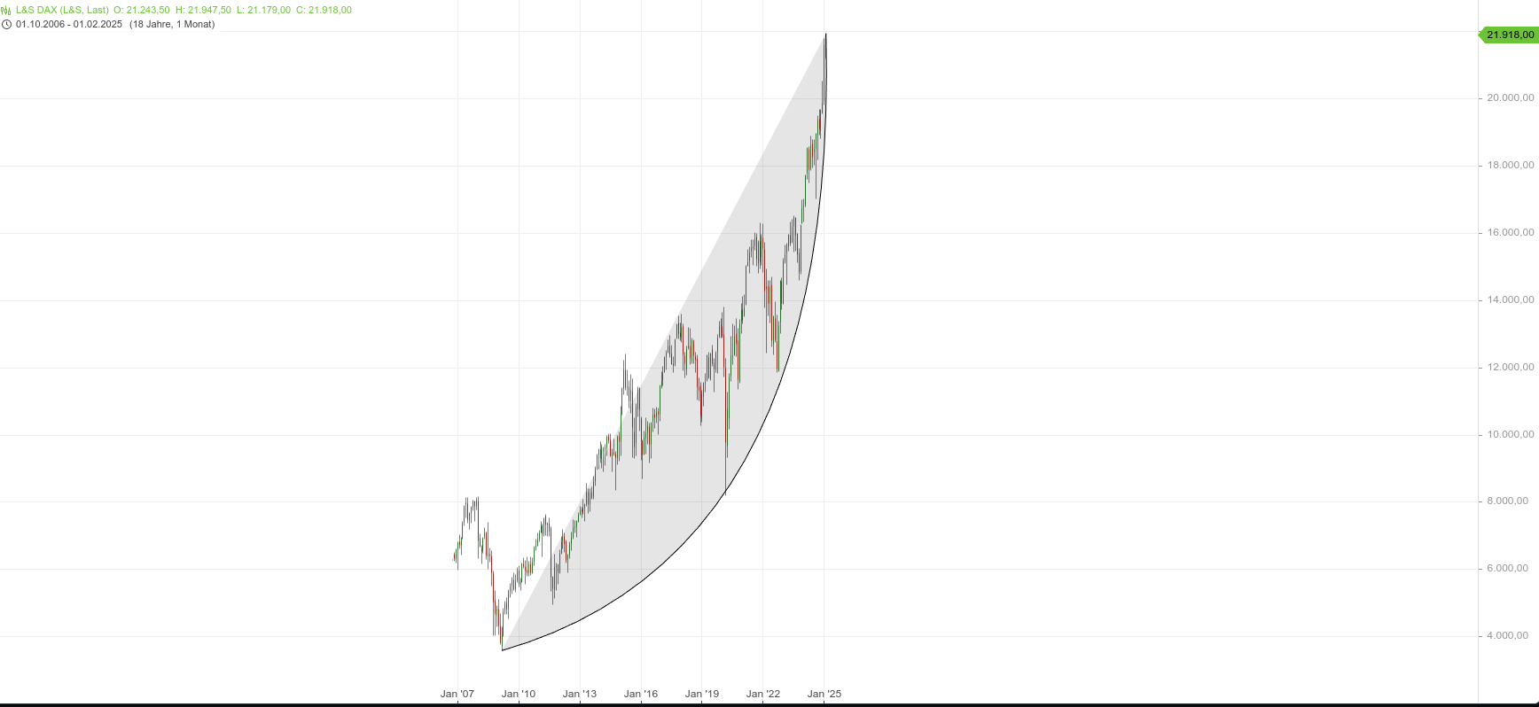 2025-QV-GDAXi-DJ-GOLD-EURUSD-JPY 1469787