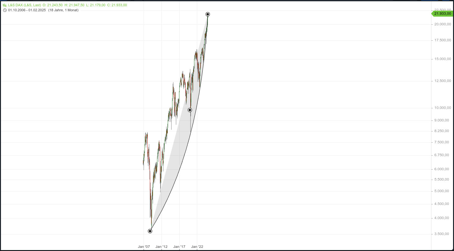 2025-QV-GDAXi-DJ-GOLD-EURUSD-JPY 1469794