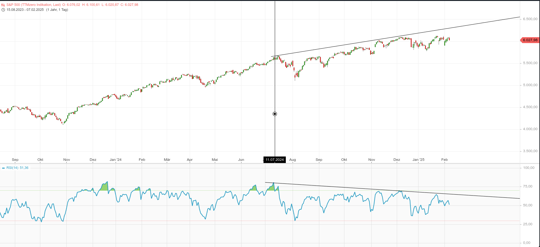 2025-QV-GDAXi-DJ-GOLD-EURUSD-JPY 1470009