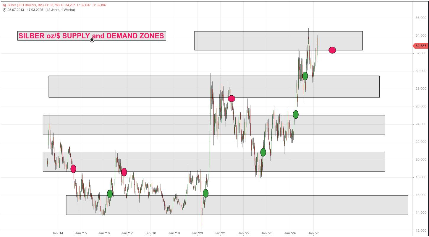 2025-QV-GDAXi-DJ-GOLD-EURUSD-JPY 1475790