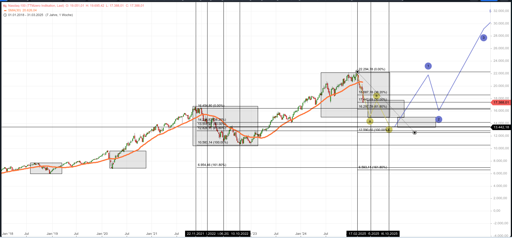 2025-QV-GDAXi-DJ-GOLD-EURUSD-JPY 1477337