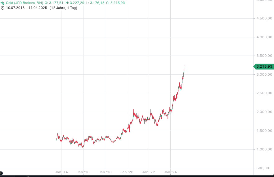 2025-QV-GDAXi-DJ-GOLD-EURUSD-JPY 1478146