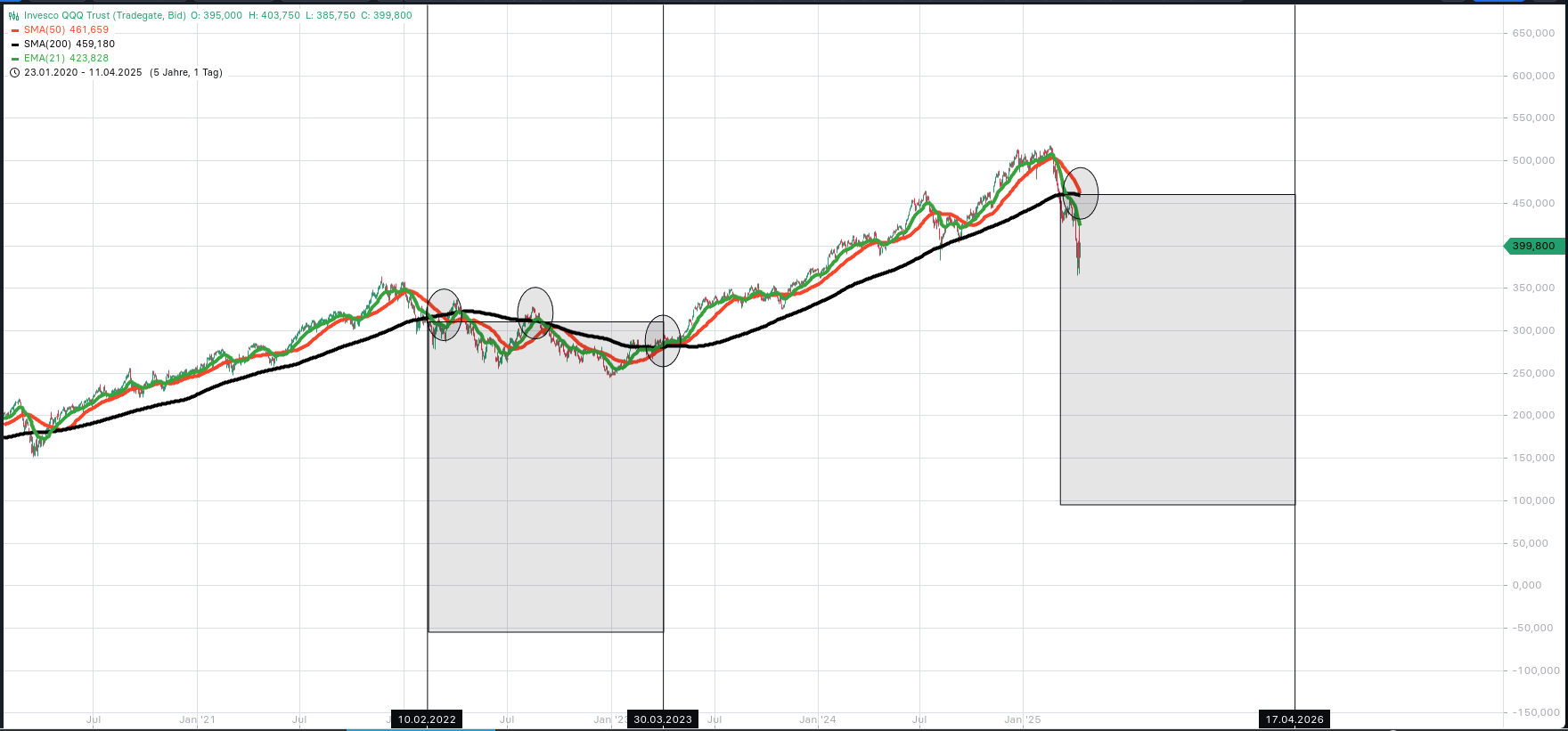 2025-QV-GDAXi-DJ-GOLD-EURUSD-JPY 1478363