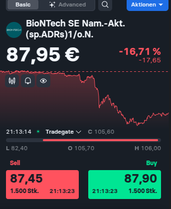 Biontech & MRNA: Revolution in der Pharmaindustrie 1479619