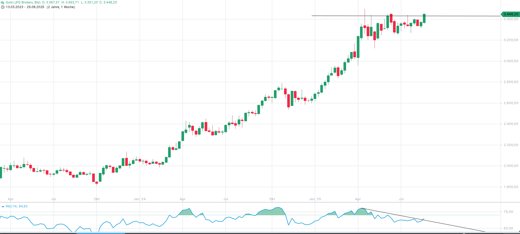 2025-QV-GDAXi-DJ-GOLD-EURUSD-JPY 1493622