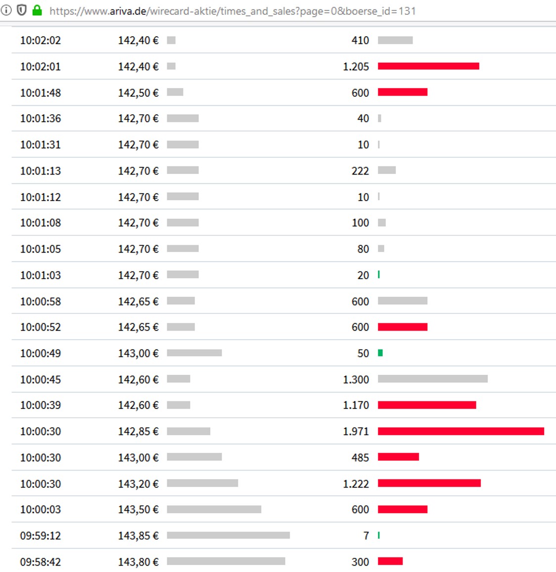 Wirecard 2014 - 2025 1128135