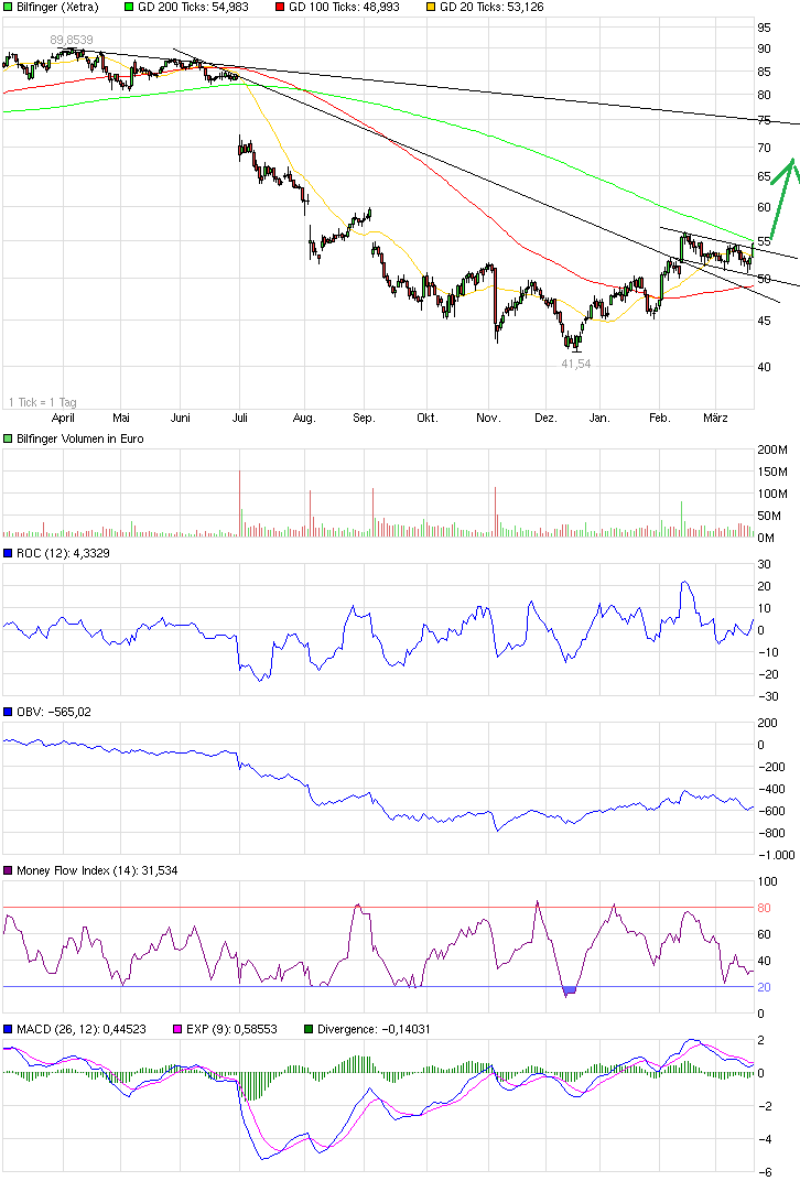 QuoVadisDax - das Original - Nachfolgethread 809928