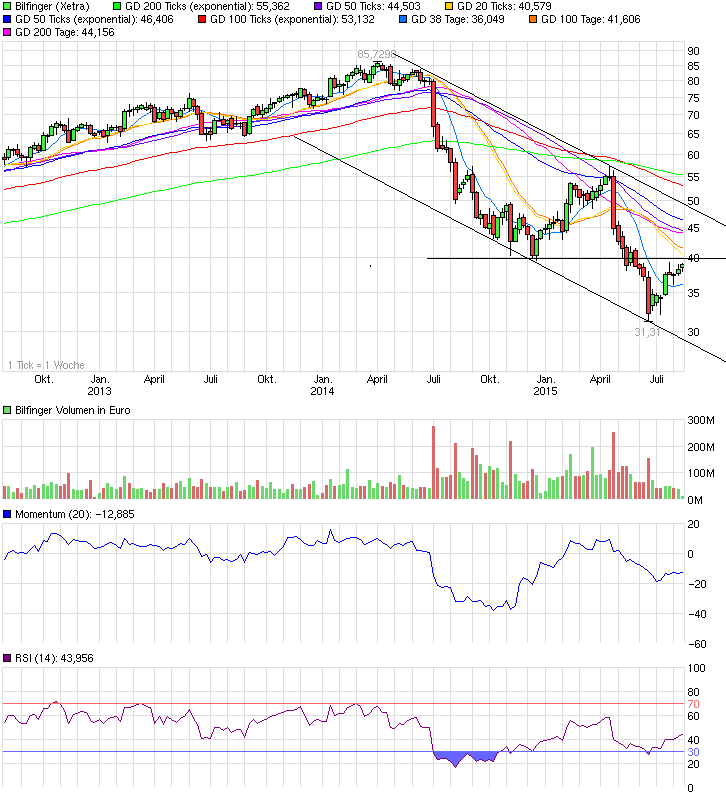 QuoVadisDax - das Original - Nachfolgethread 848097