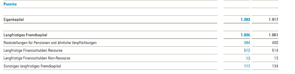 Bilfinger-Berger 886565