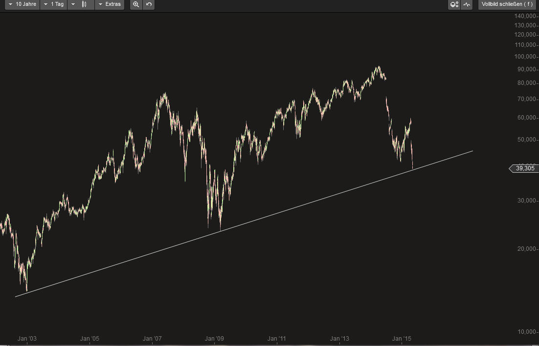 Bilfinger-Berger 824855