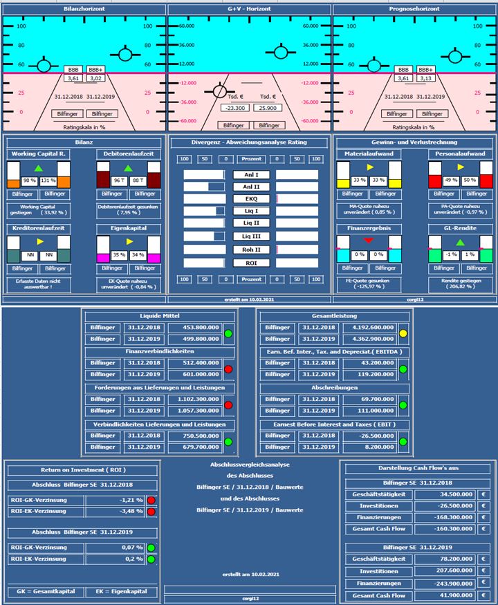 Bilfinger-Berger 1232631