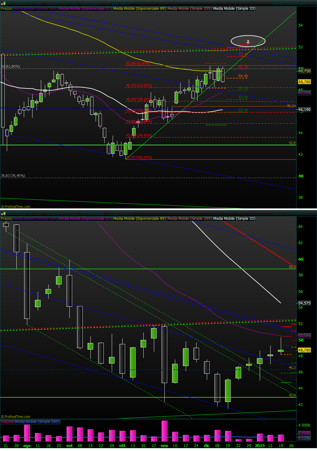 Bilfinger-Berger 792663