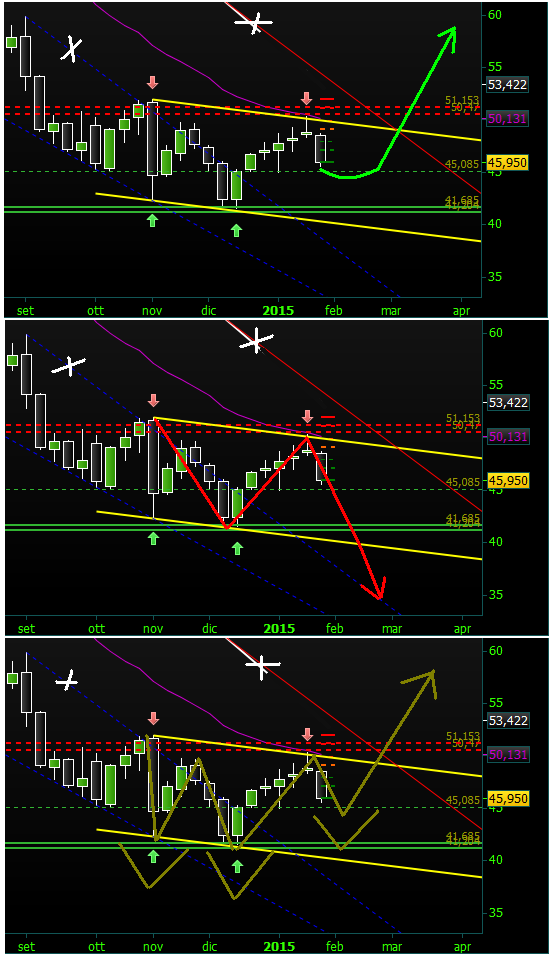 Bilfinger-Berger 794104