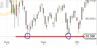 Bilfinger-Berger 755196