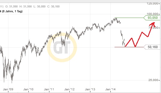 Bilfinger-Berger 755353