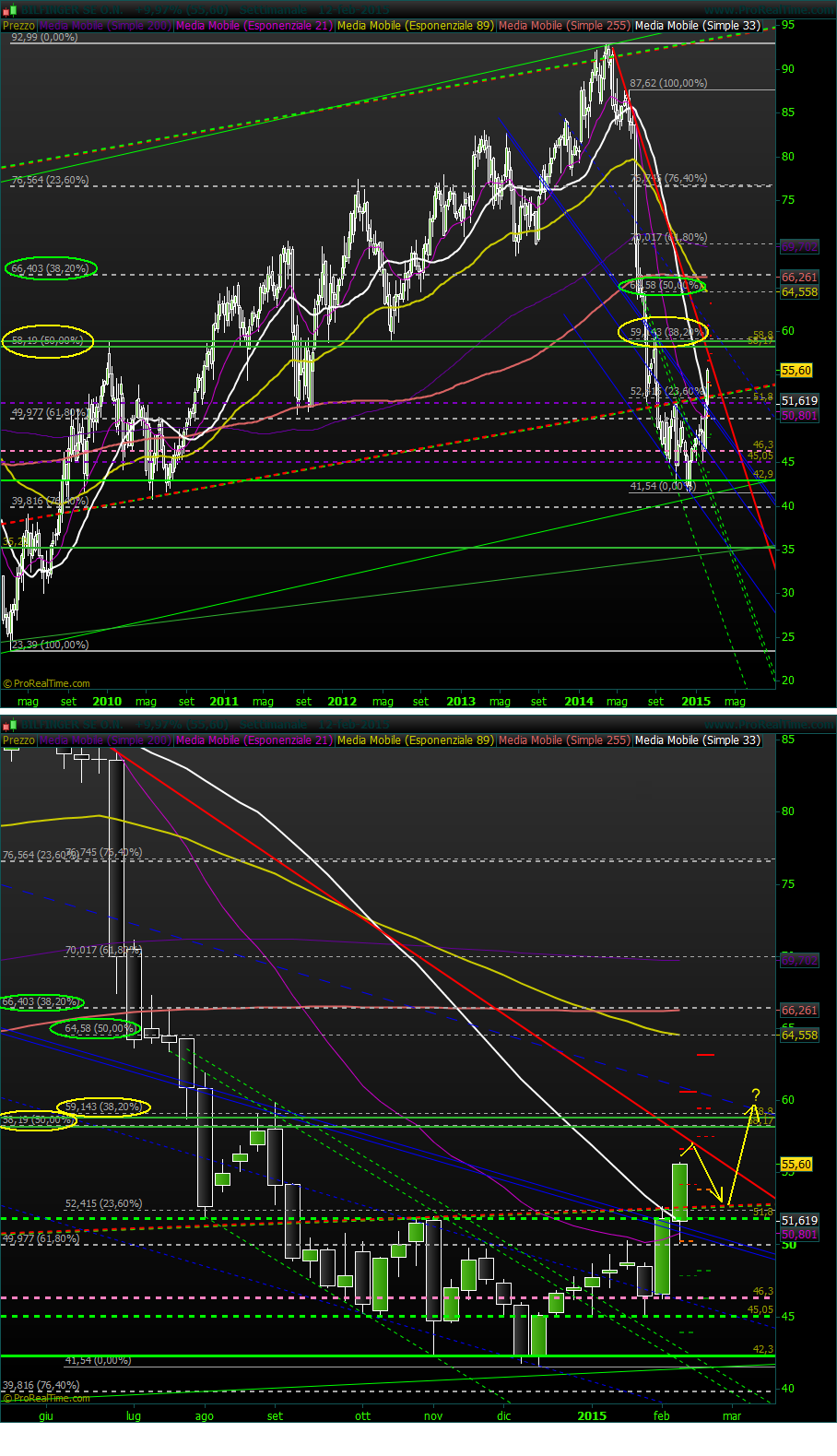 Bilfinger-Berger 798699