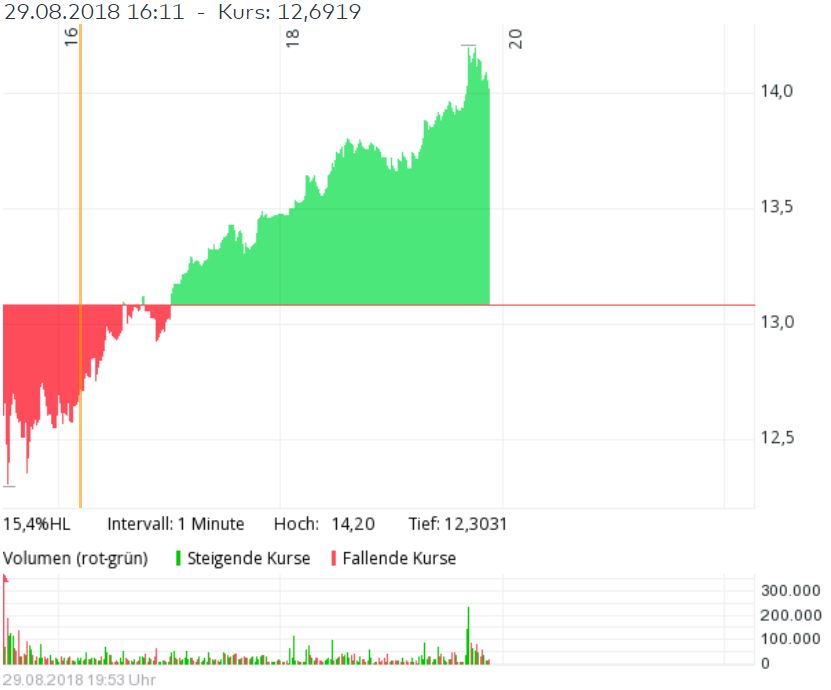 iQIYI Inc. - The better than Netflix? 1071765