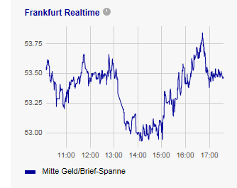 Bilfinger-Berger 806784